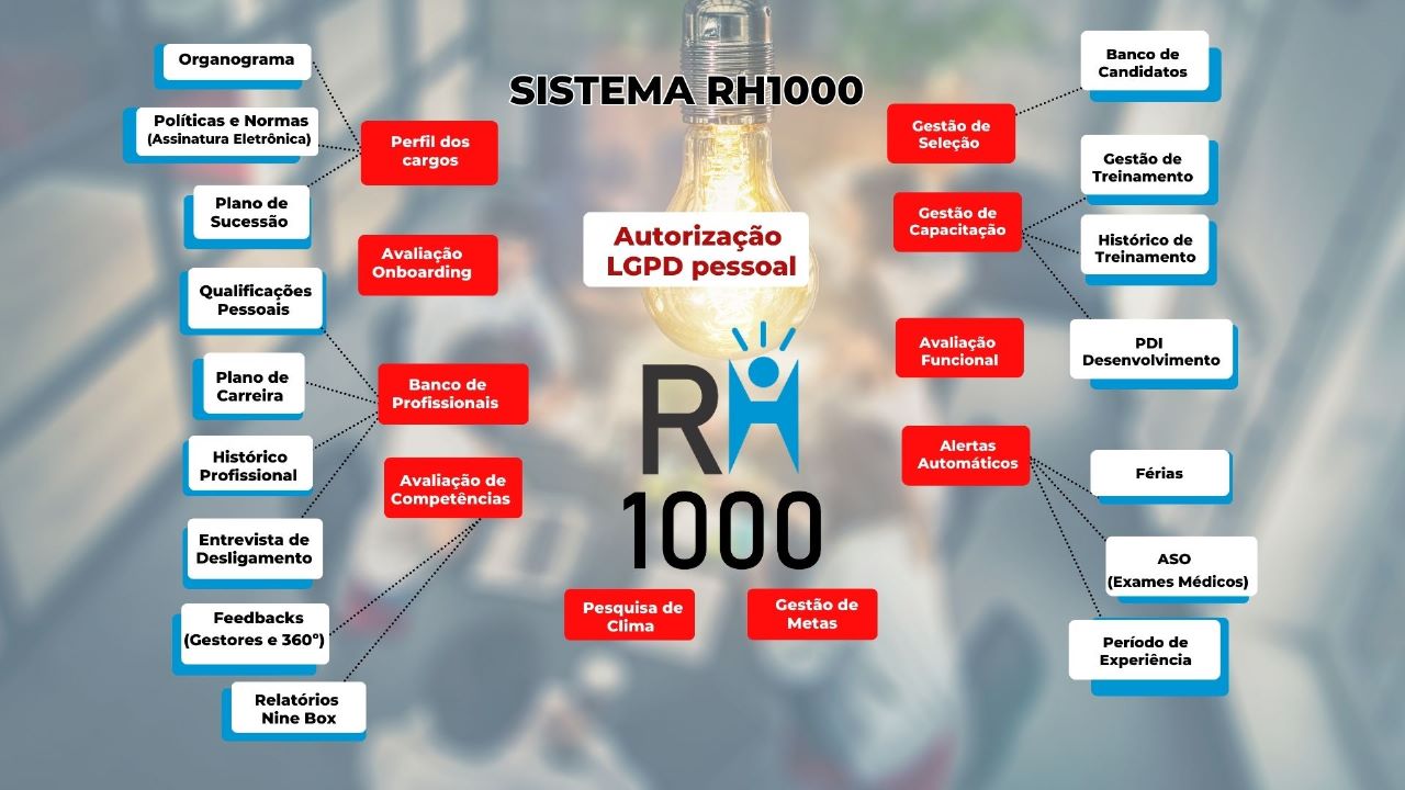 Estrutura RH1000