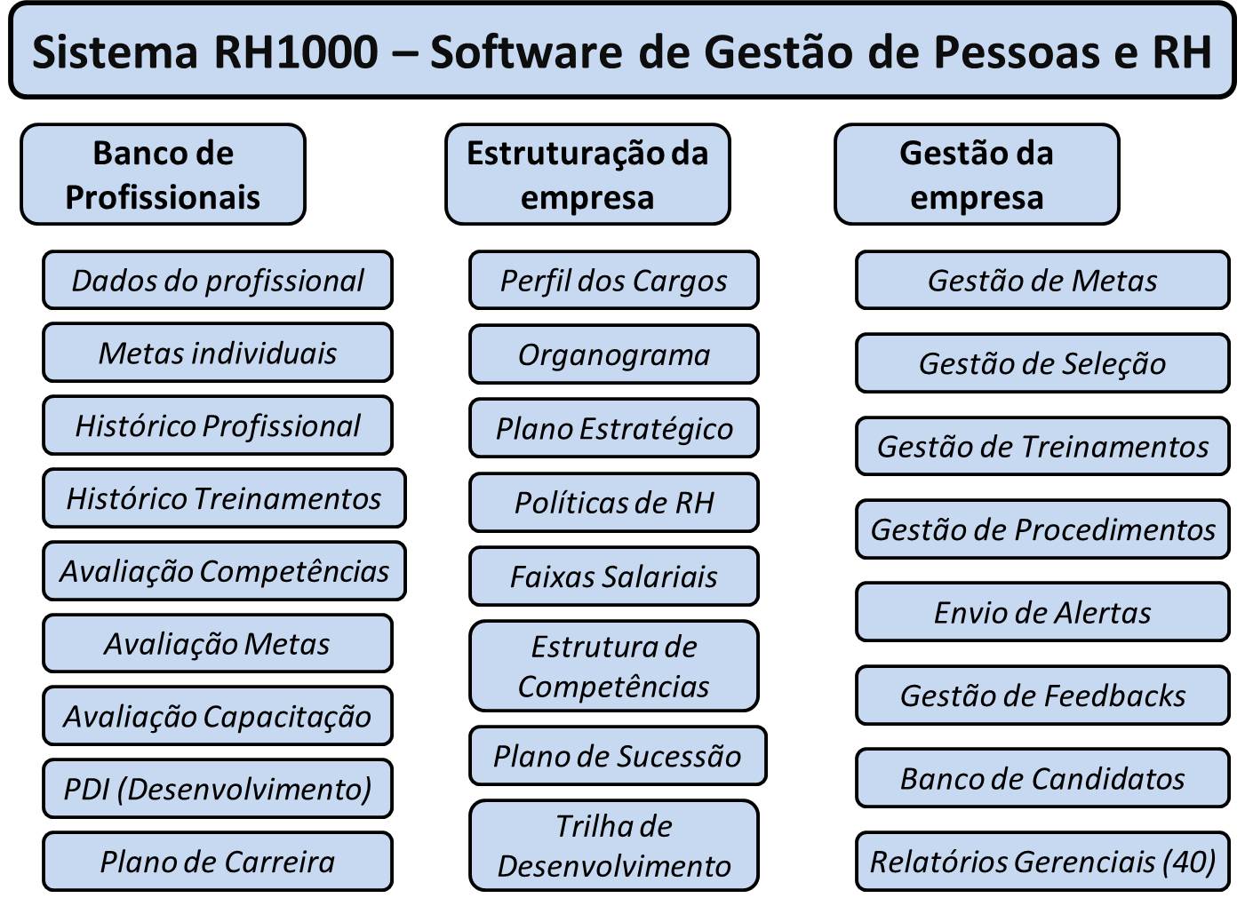 Gráfico - Processos e aplicações práticas do Sistema RH1000